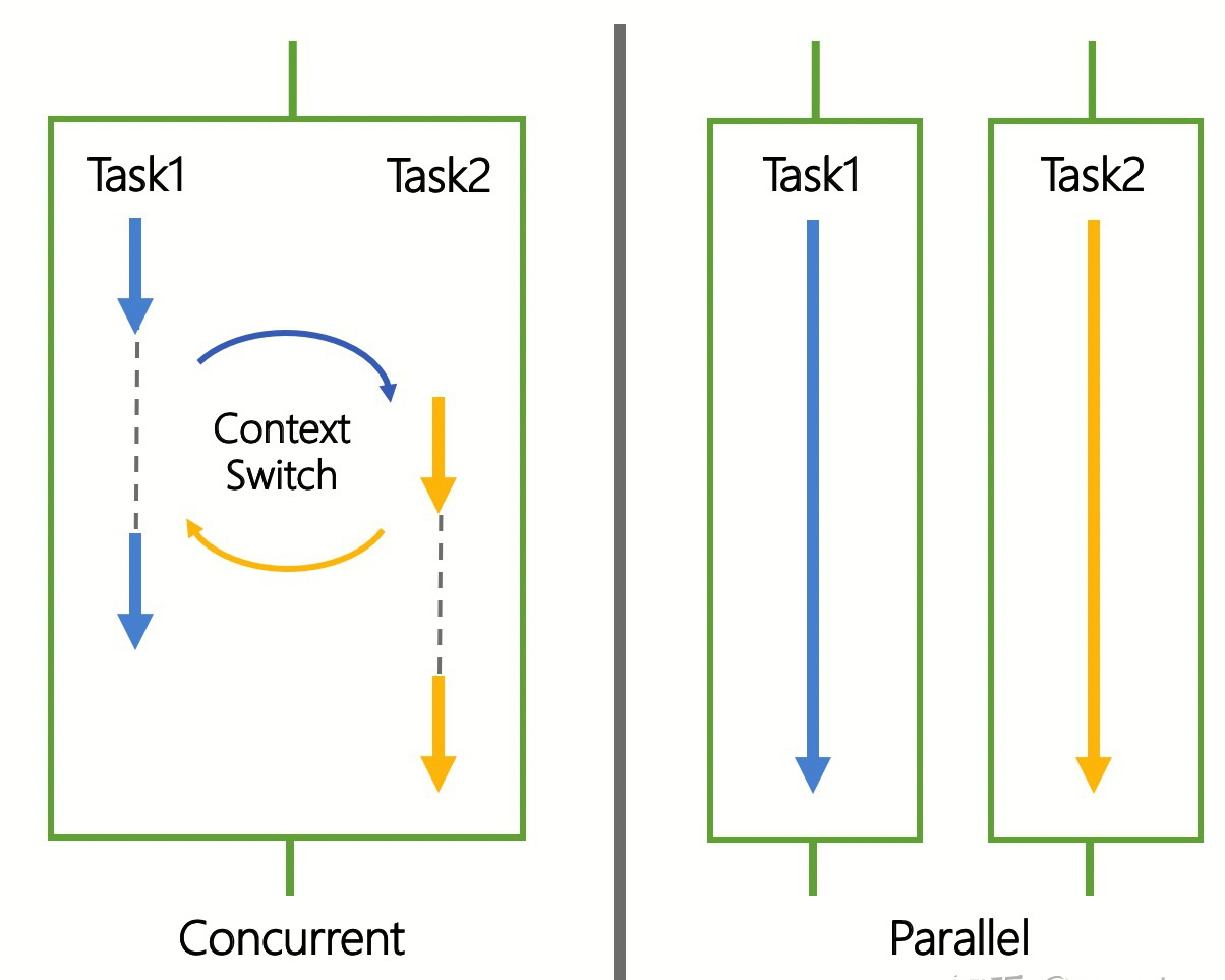 event-loop